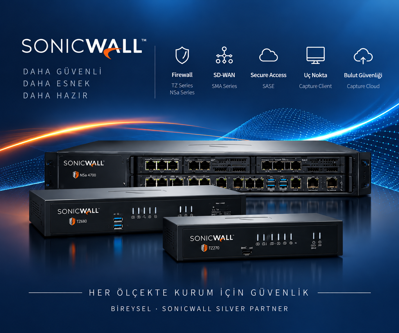 SonicWall güvenlik çözümleri ve ürün ailesi